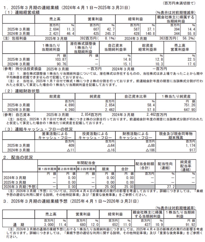 IACEトラベル_決算短信