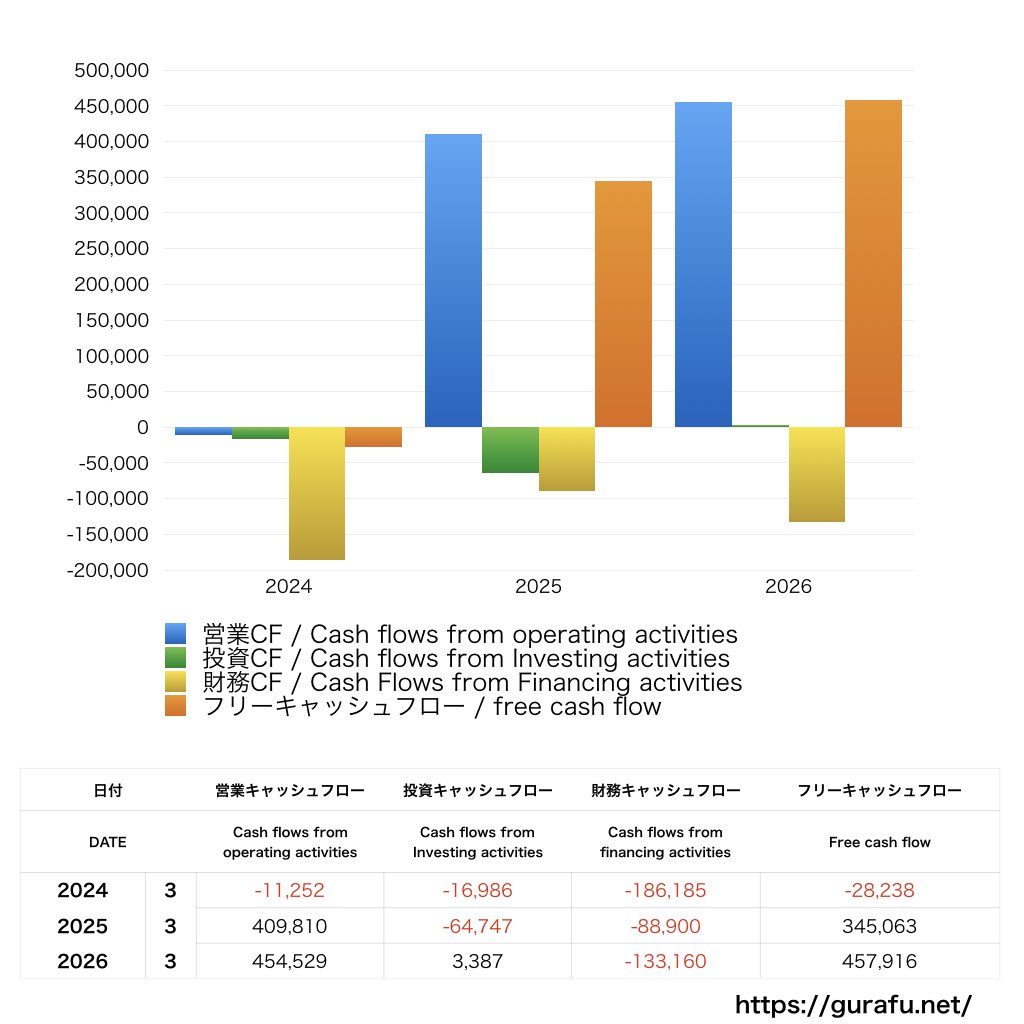 IACEトラベル_CF_キャッシュフロー計算書_グラフ