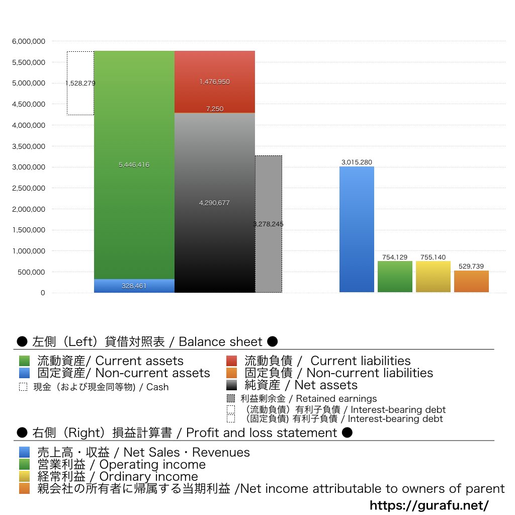 IACEトラベル_BS_PL_比較グラフ