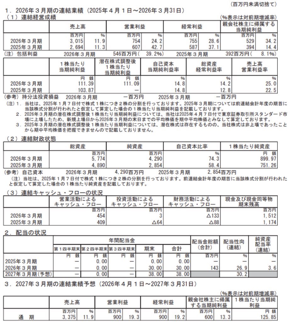 IACEトラベル_決算短信