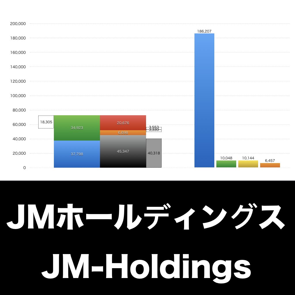 JMホールディングス_グラフ_決算情報_アイキャッチ