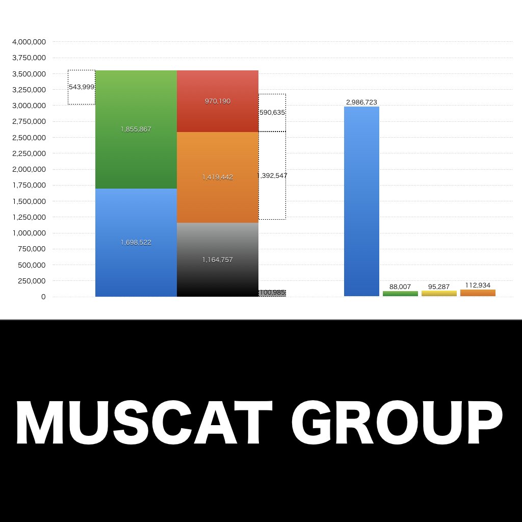 MUSCAT GROUP_グラフ_決算情報_アイキャッチ