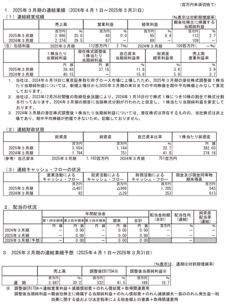 MUSCAT GROUP_決算短信