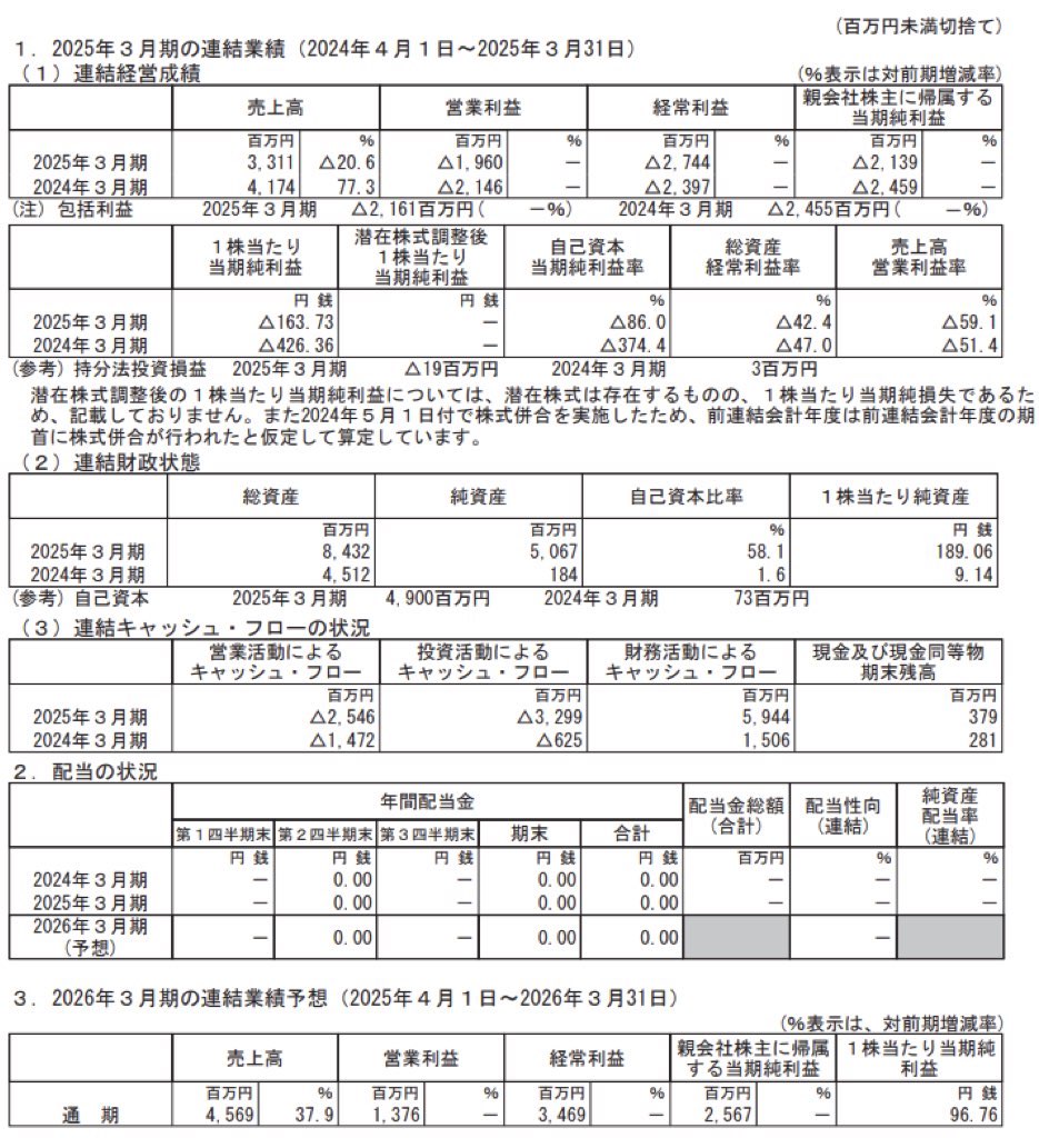 abc_決算短信
