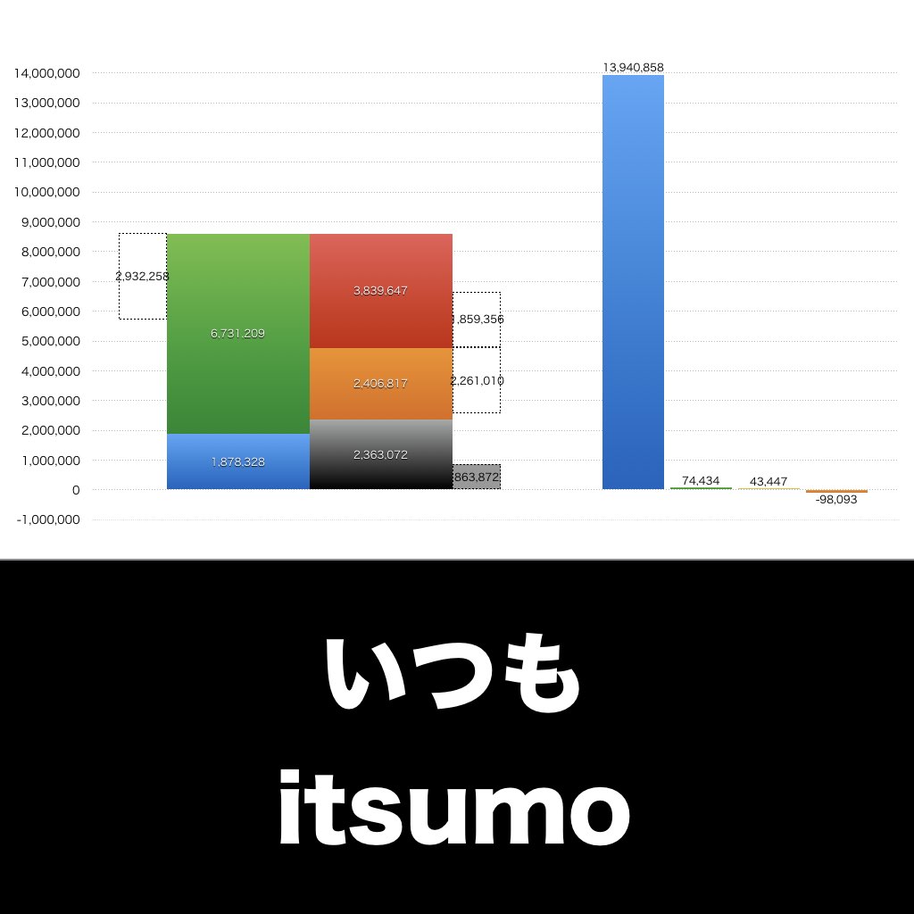 いつも_グラフ_決算情報_アイキャッチ