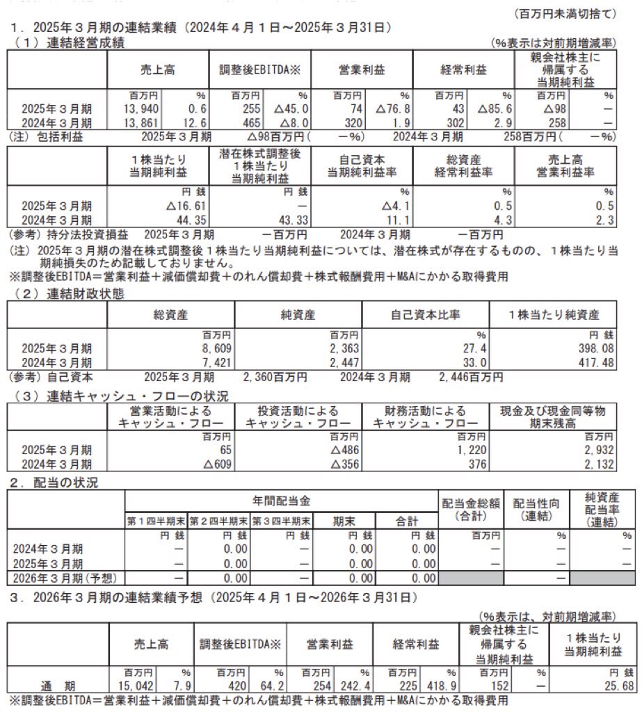 いつも_決算短信