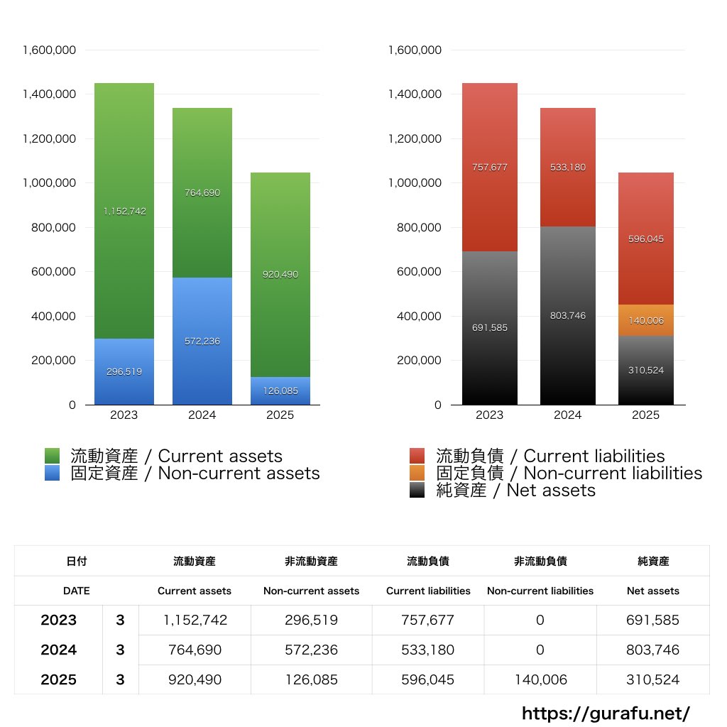 イオレ_BS_バランスシート_グラフ