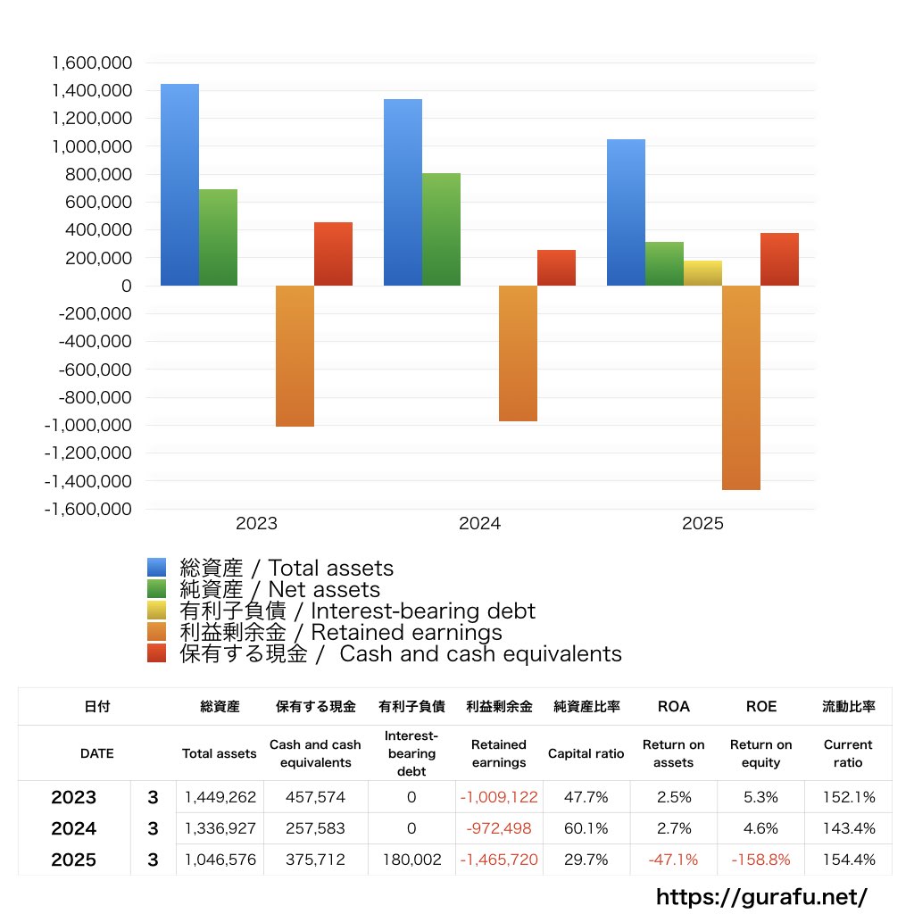イオレ_BS_バランスシート_グラフ