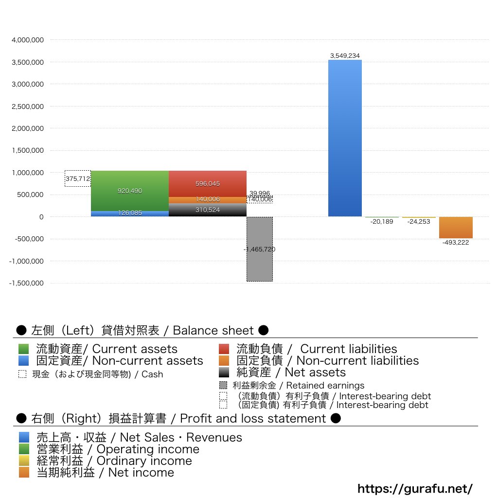 イオレ_BS_PL_比較グラフ
