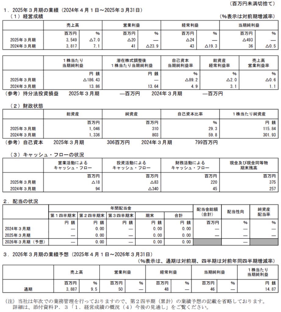イオレ_BS_PL_比較グラフ
