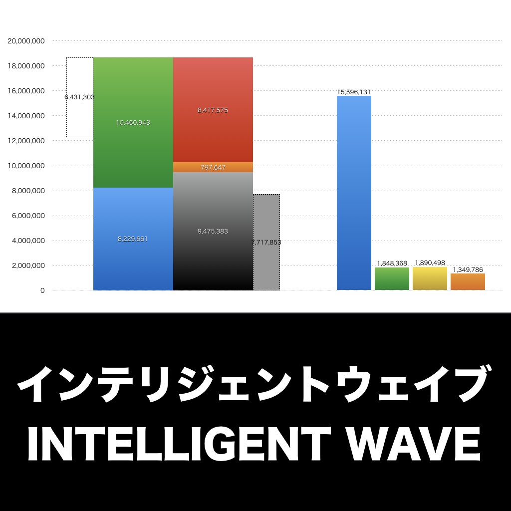 インテリジェントウェイブ_グラフ_決算情報_アイキャッチ
