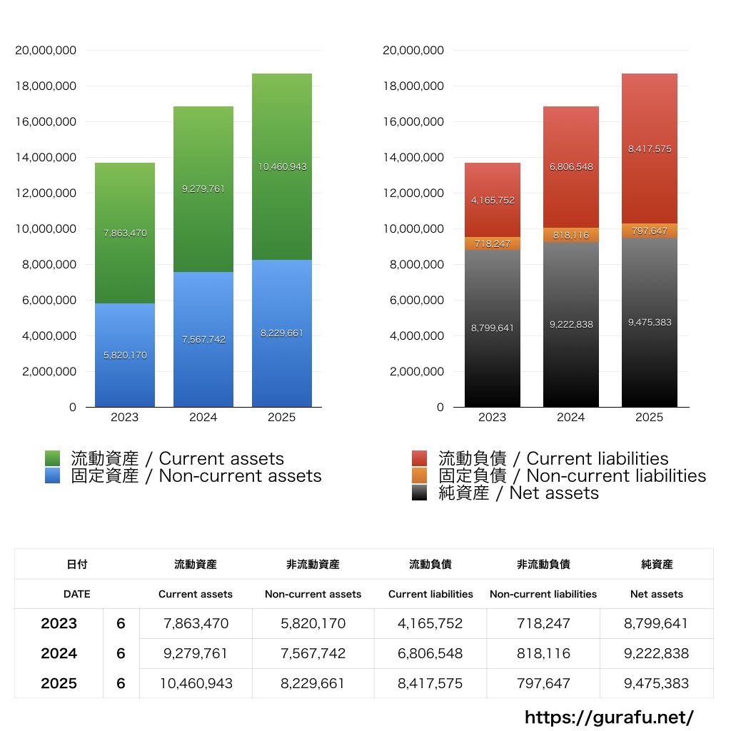 インテリジェントウェイブ_BS_バランスシート_グラフ