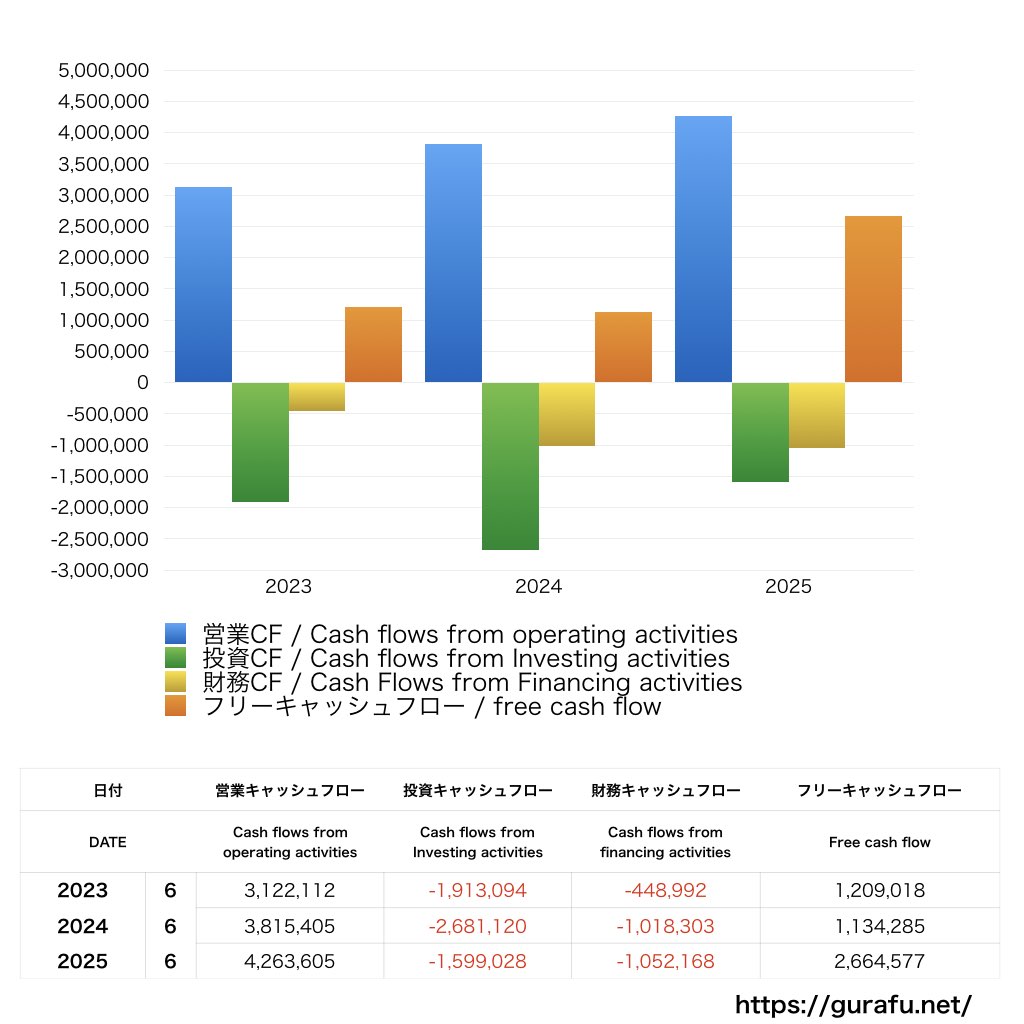 インテリジェントウェイブ_CF_キャッシュフロー計算書_グラフ
