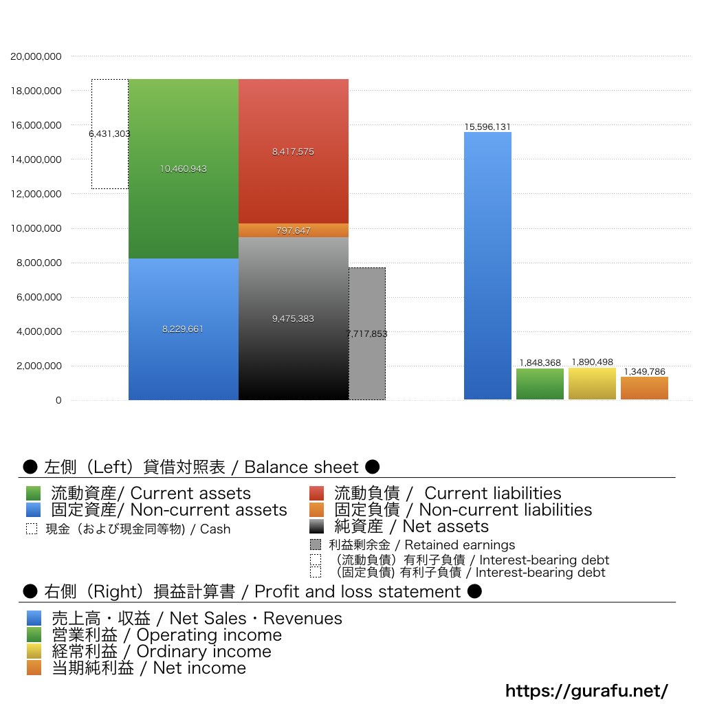 インテリジェントウェイブ_BS_PL_比較グラフ