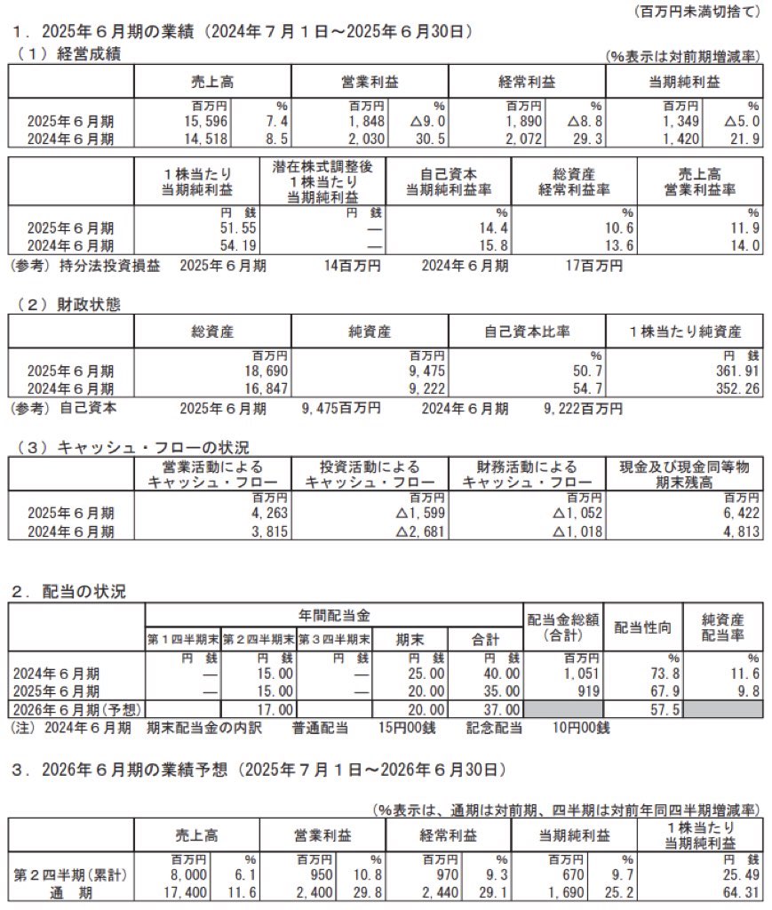 インテリジェントウェイブ_決算短信