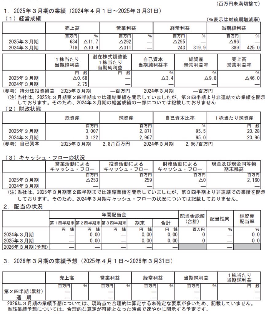 エス・サイエンス_決算短信