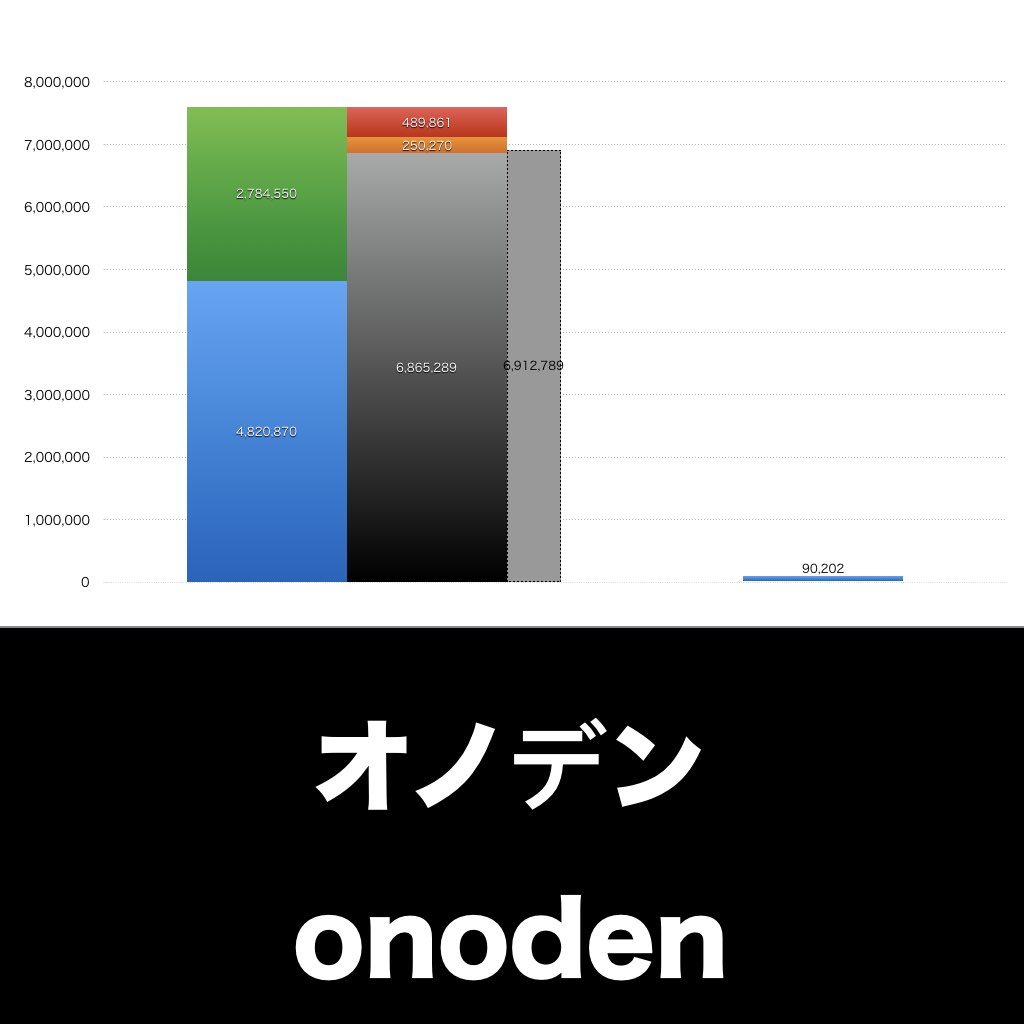 オノデン_グラフ_決算情報_アイキャッチ