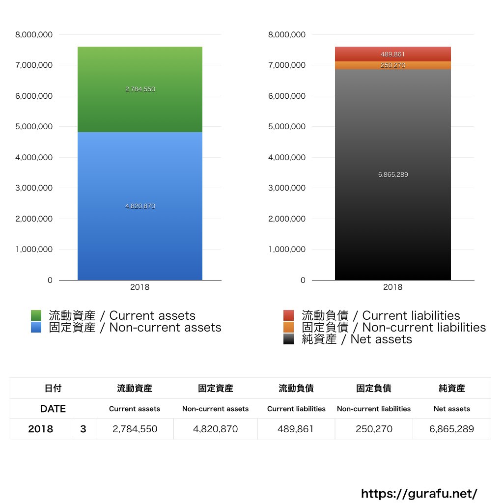 オノデン_BS_バランスシート_グラフ