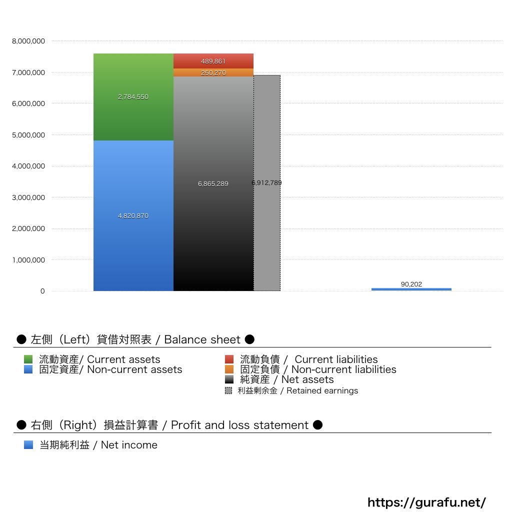 オノデン_BS_PL_比較グラフ