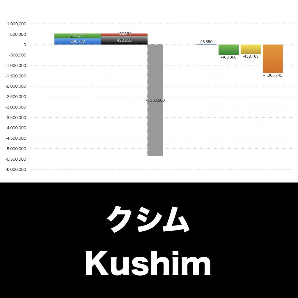 クシム_グラフ_決算情報_アイキャッチ