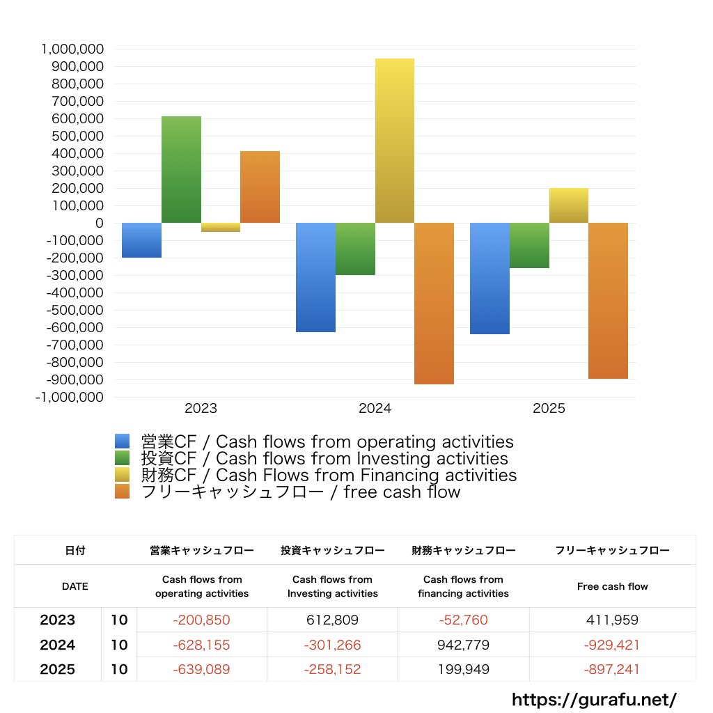クシム_CF_キャッシュフロー計算書_グラフ