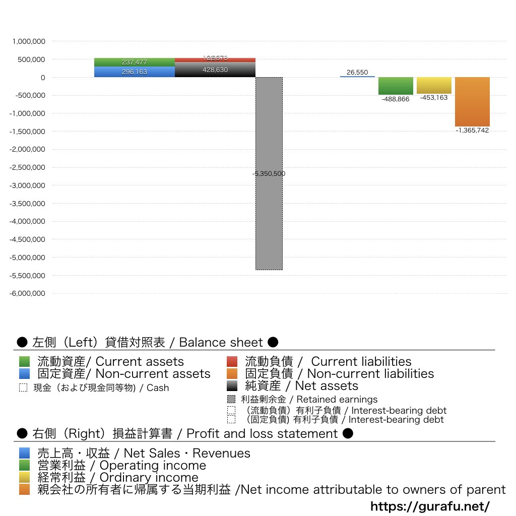 クシム_BS_PL_比較グラフ