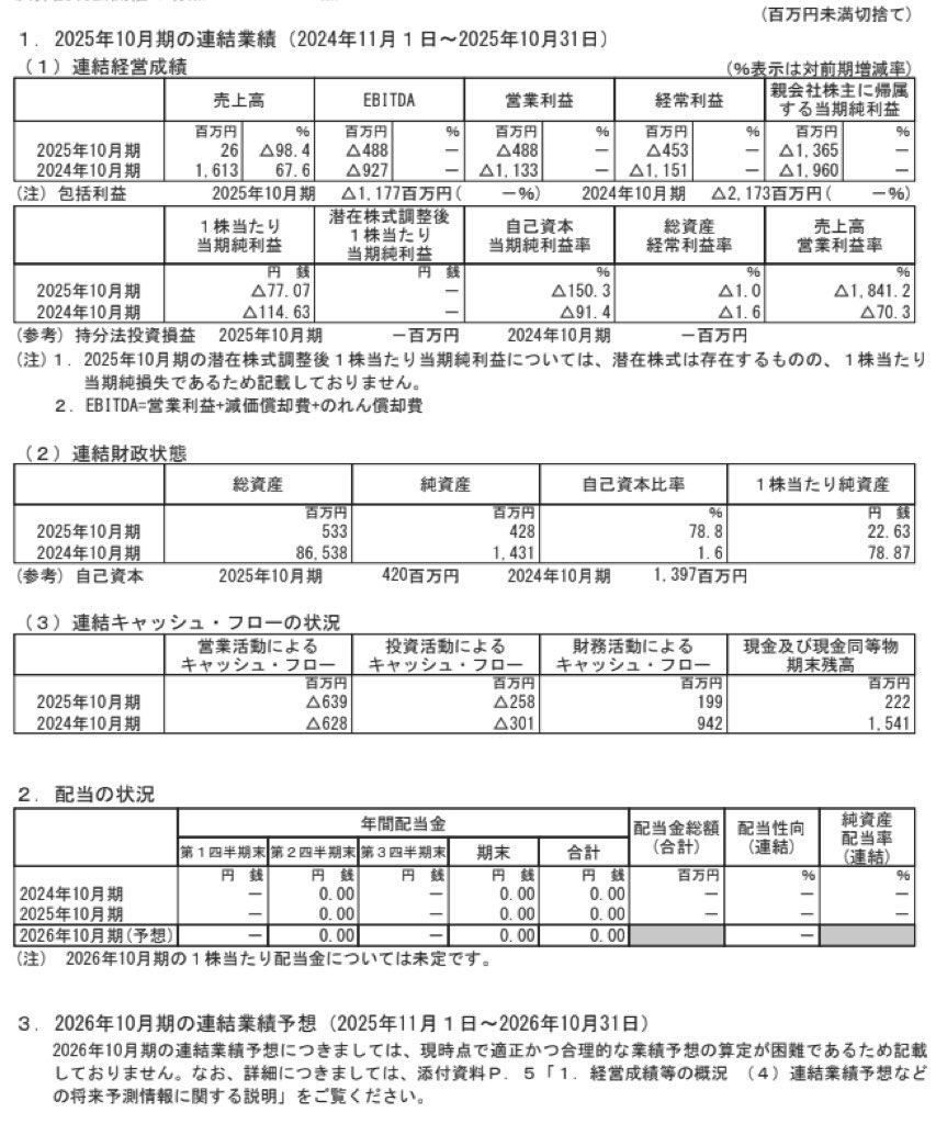 クシム_決算短信