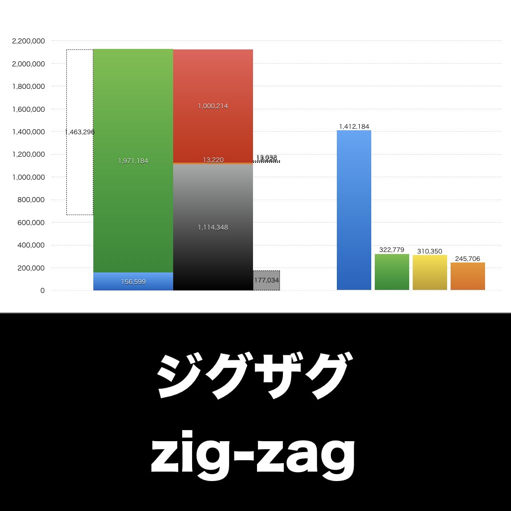 ジグザグ_グラフ_決算情報_アイキャッチ