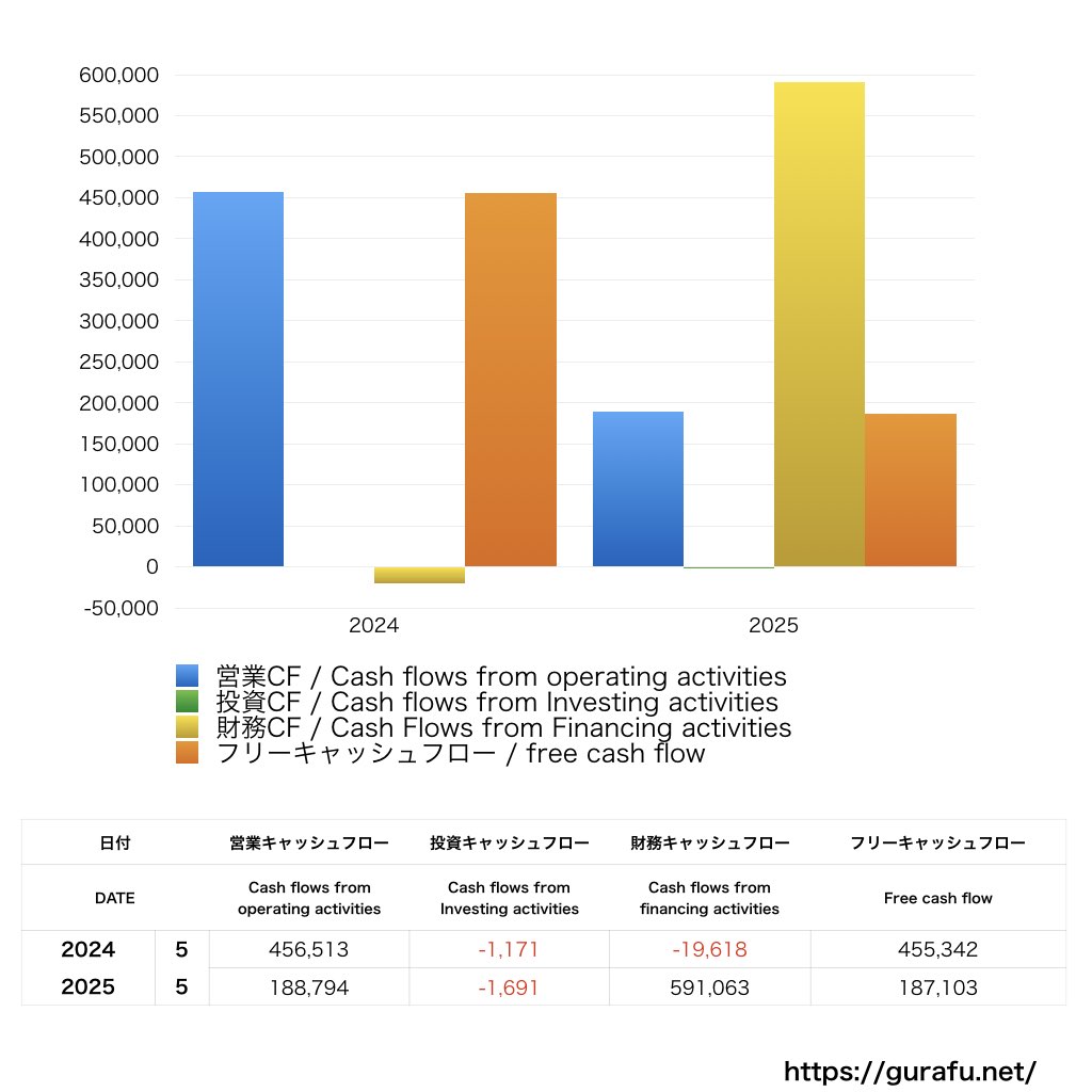 ジグザグ_CF_キャッシュフロー計算書_グラフ