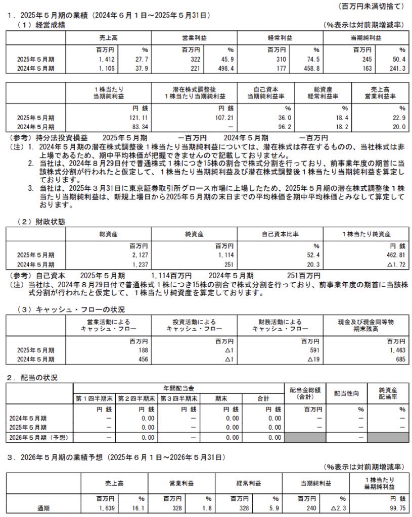 ジグザグ_決算短信