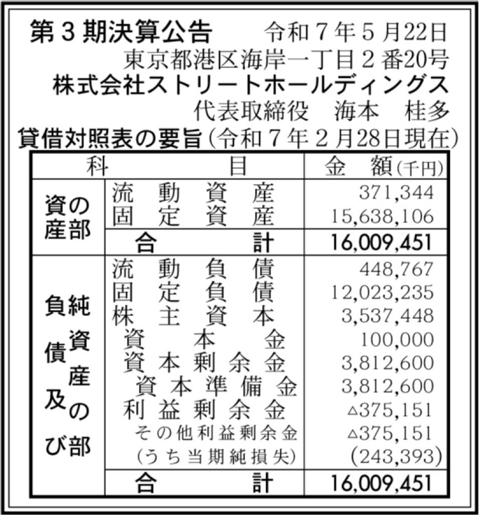 ストリートホールディングス_決算公告