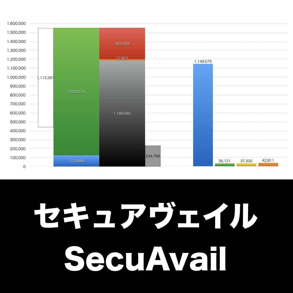 セキュアヴェイル_グラフ_決算情報_アイキャッチ