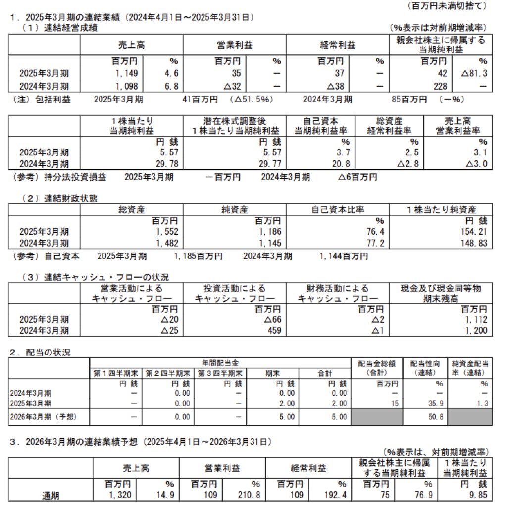 セキュアヴェイル_決算短信