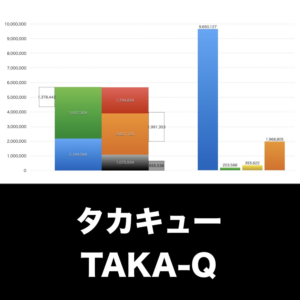 タカキュー_グラフ_決算情報_アイキャッチ