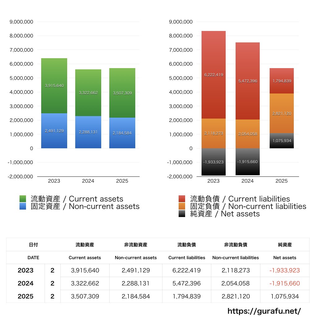 タカキュー_BS_バランスシート_グラフ