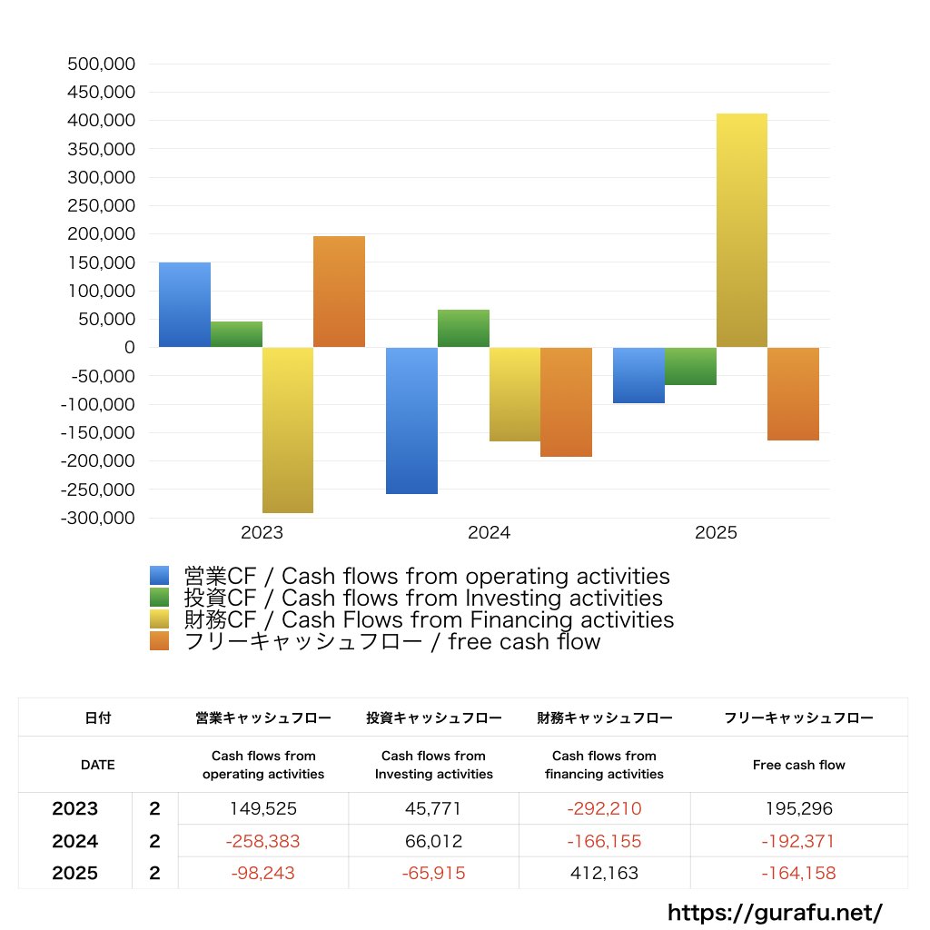 タカキュー_CF_キャッシュフロー計算書_グラフ