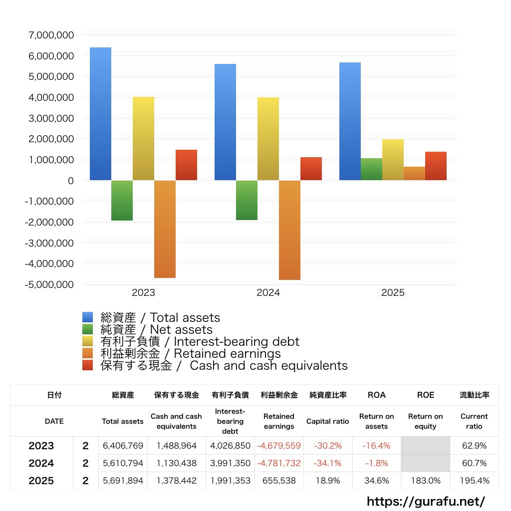 タカキュー_BS_バランスシート_グラフ