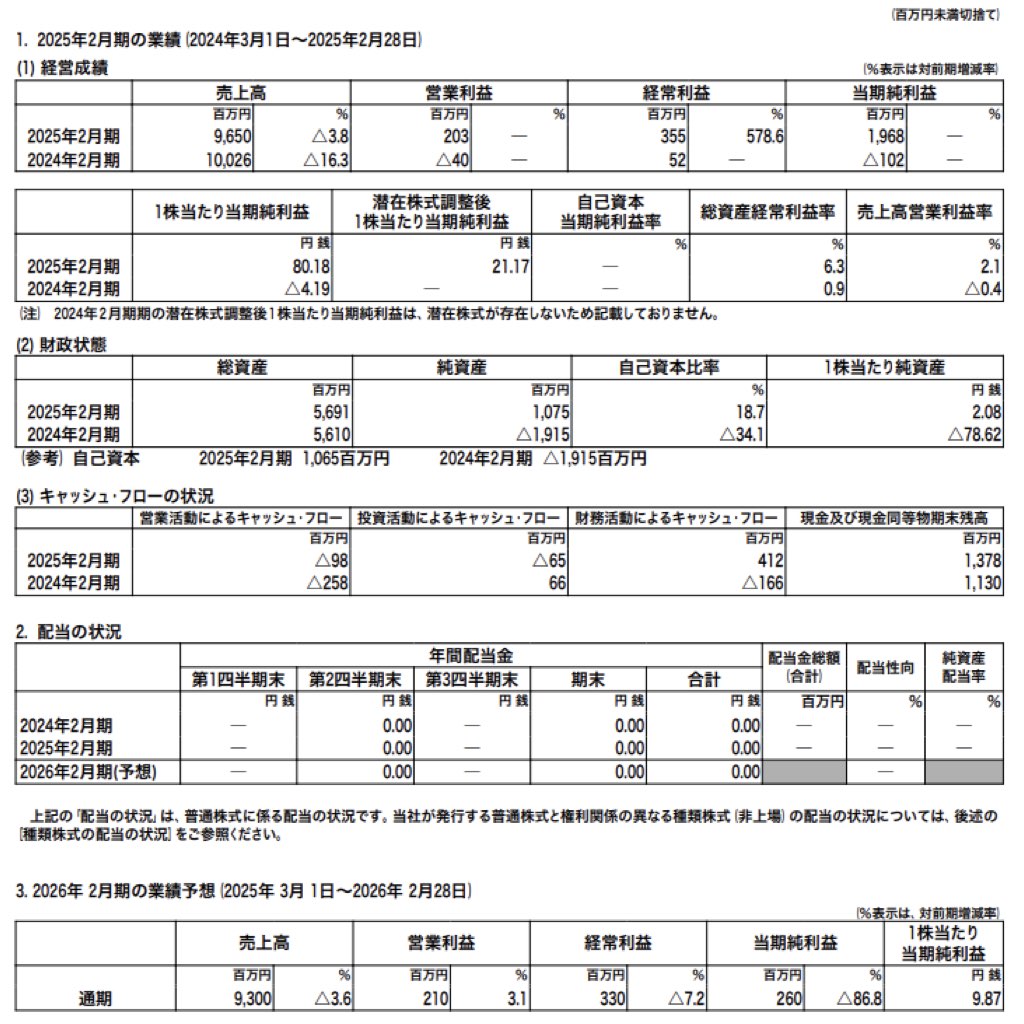 タカキュー_決算短信