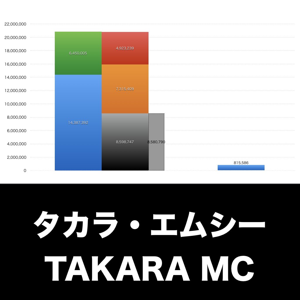 タカラ・エムシー_グラフ_決算情報_アイキャッチ