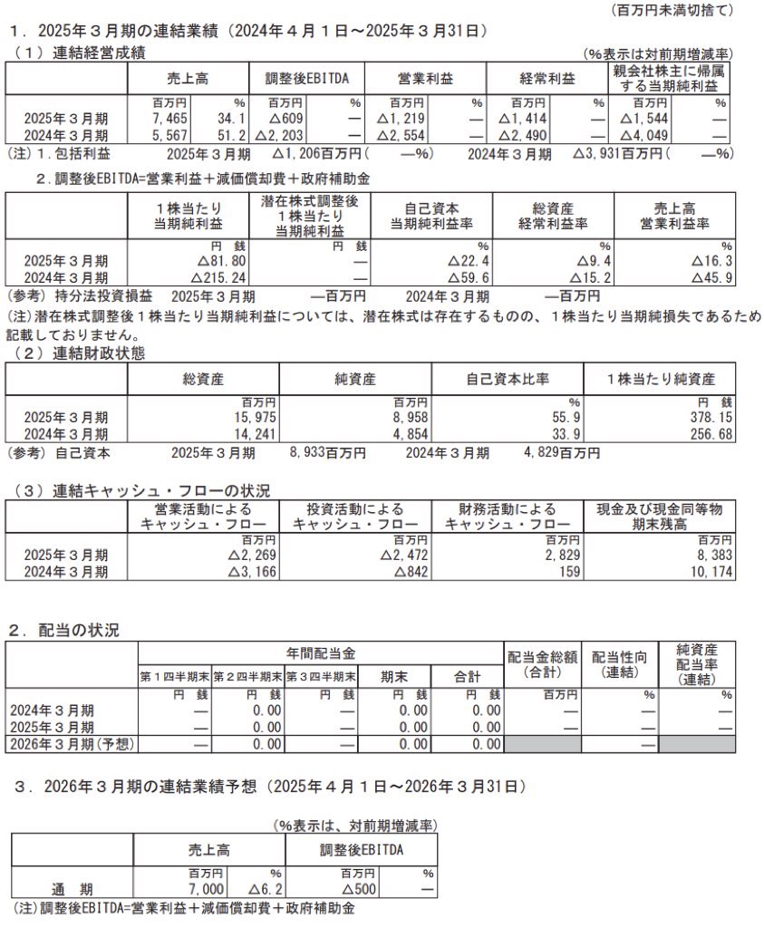 ダイナミックマッププラットフォーム_決算短信