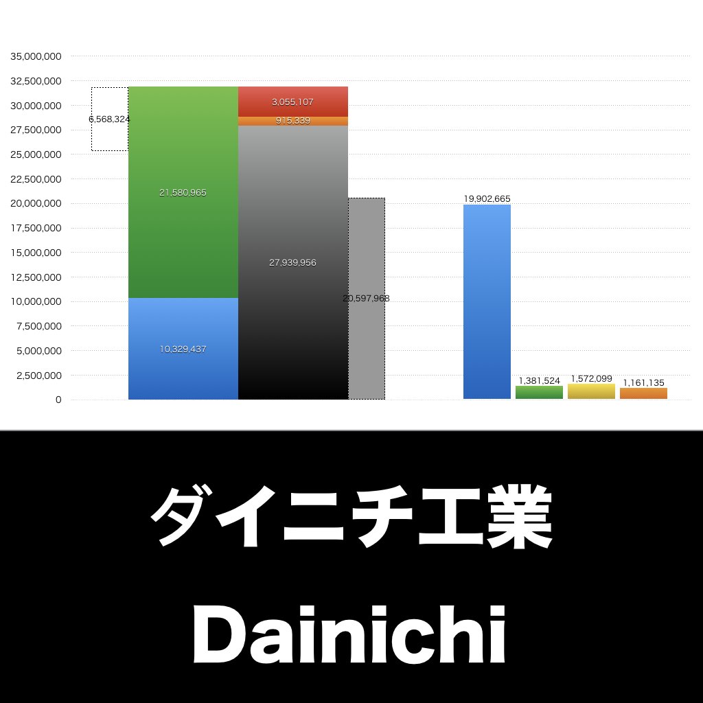 ダイニチ工業_グラフ_決算情報_アイキャッチ
