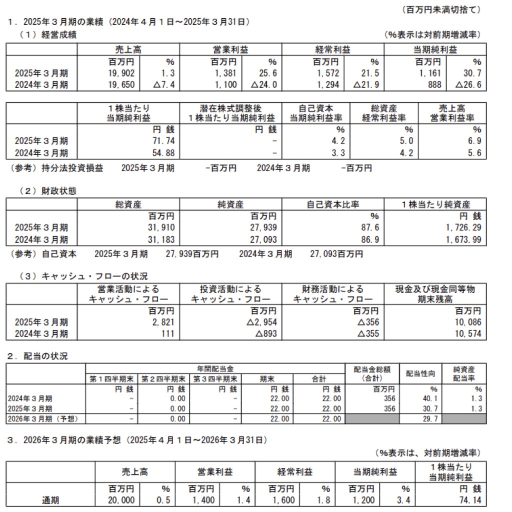 ダイニチ工業_決算短信