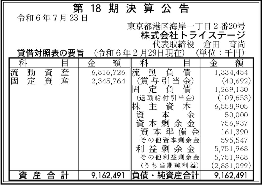 トライステージ_決算公告