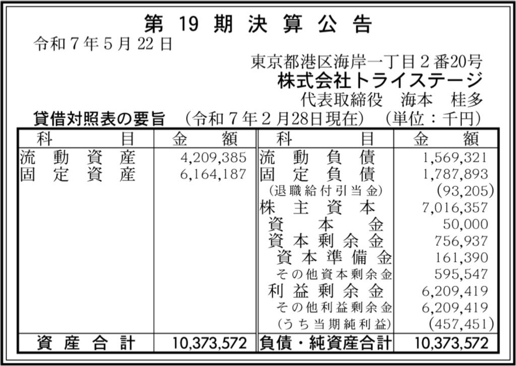 トライステージ_決算公告