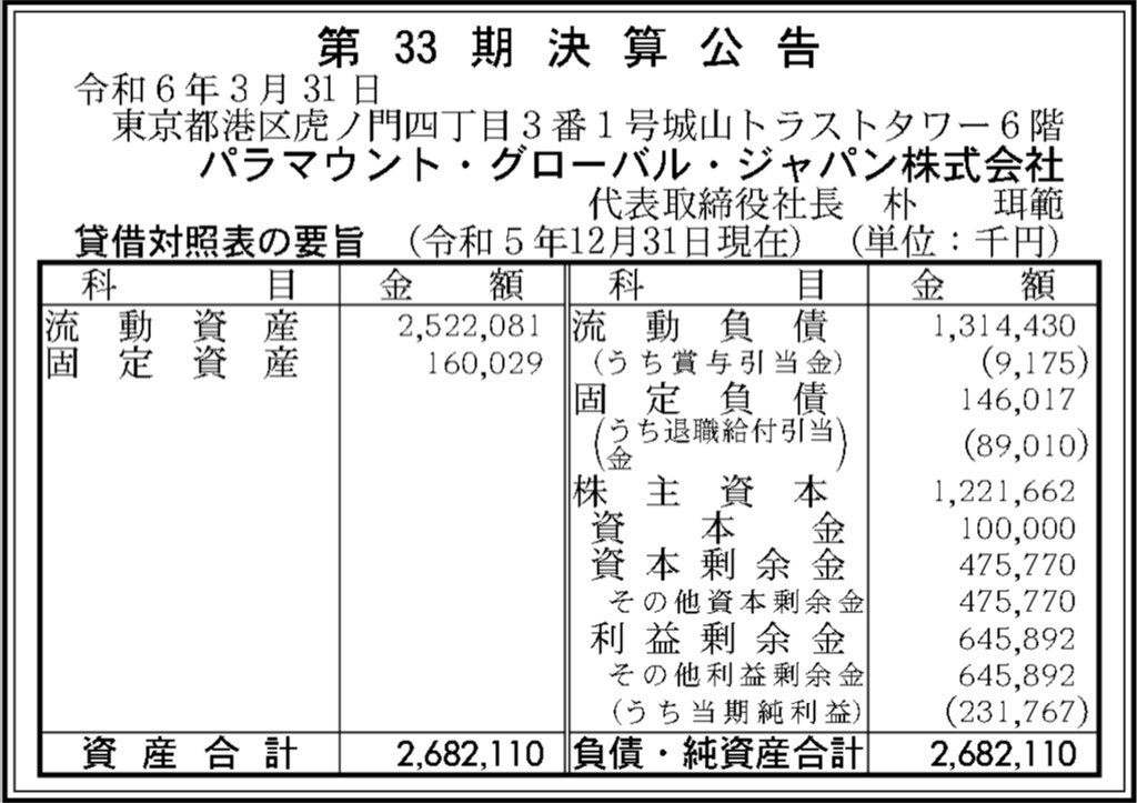 パラマウント・グローバル・ジャパン_決算公告