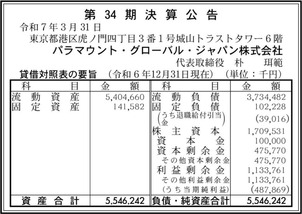 パラマウント・グローバル・ジャパン_決算公告