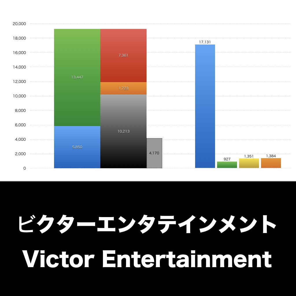 ビクターエンタテインメント_グラフ_決算情報_アイキャッチ