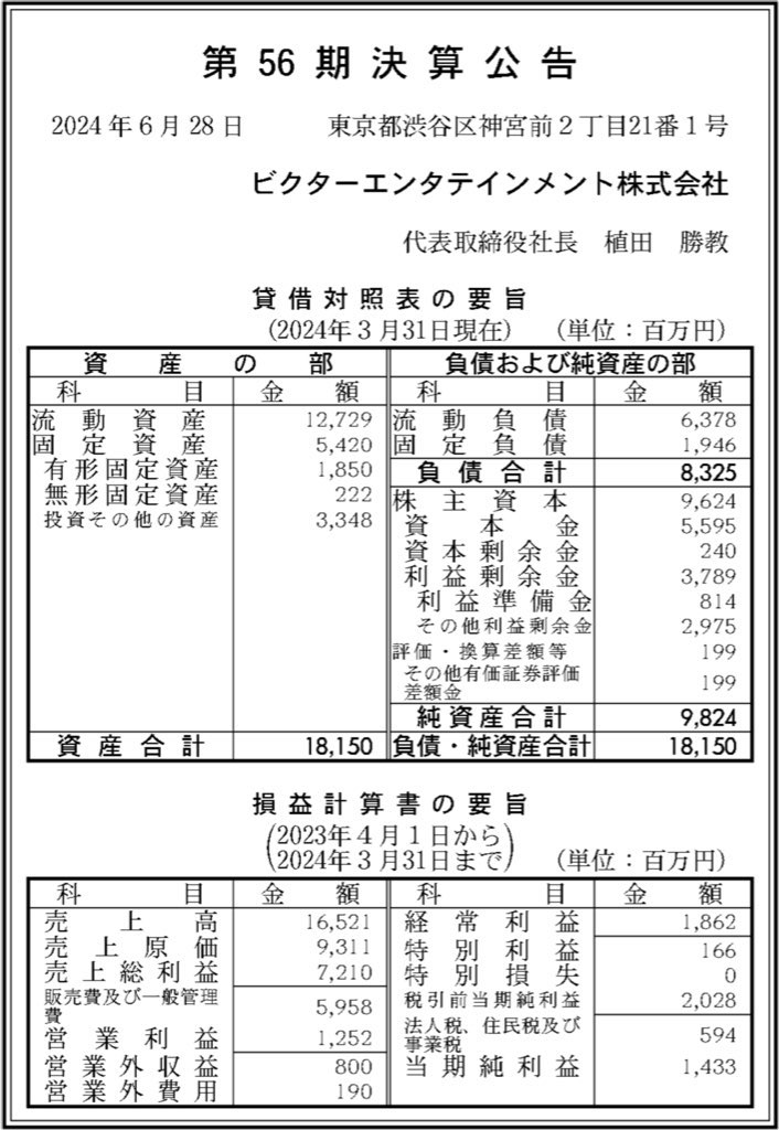 ビクターエンタテインメント_決算公告