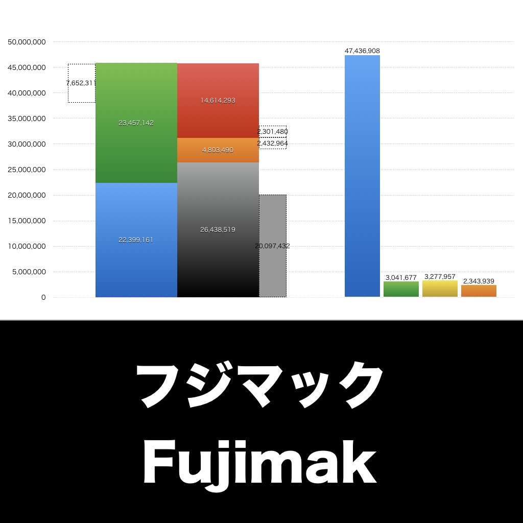 フジマック_グラフ_決算情報_アイキャッチ
