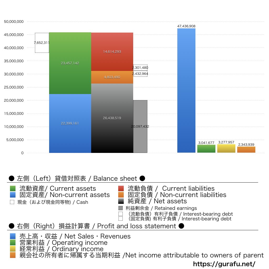 フジマック_BS_PL_比較グラフ